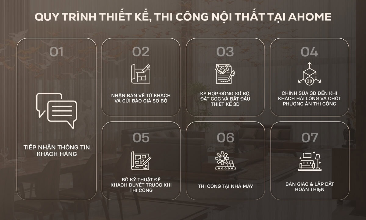 thiết kế nội thất nhà phố