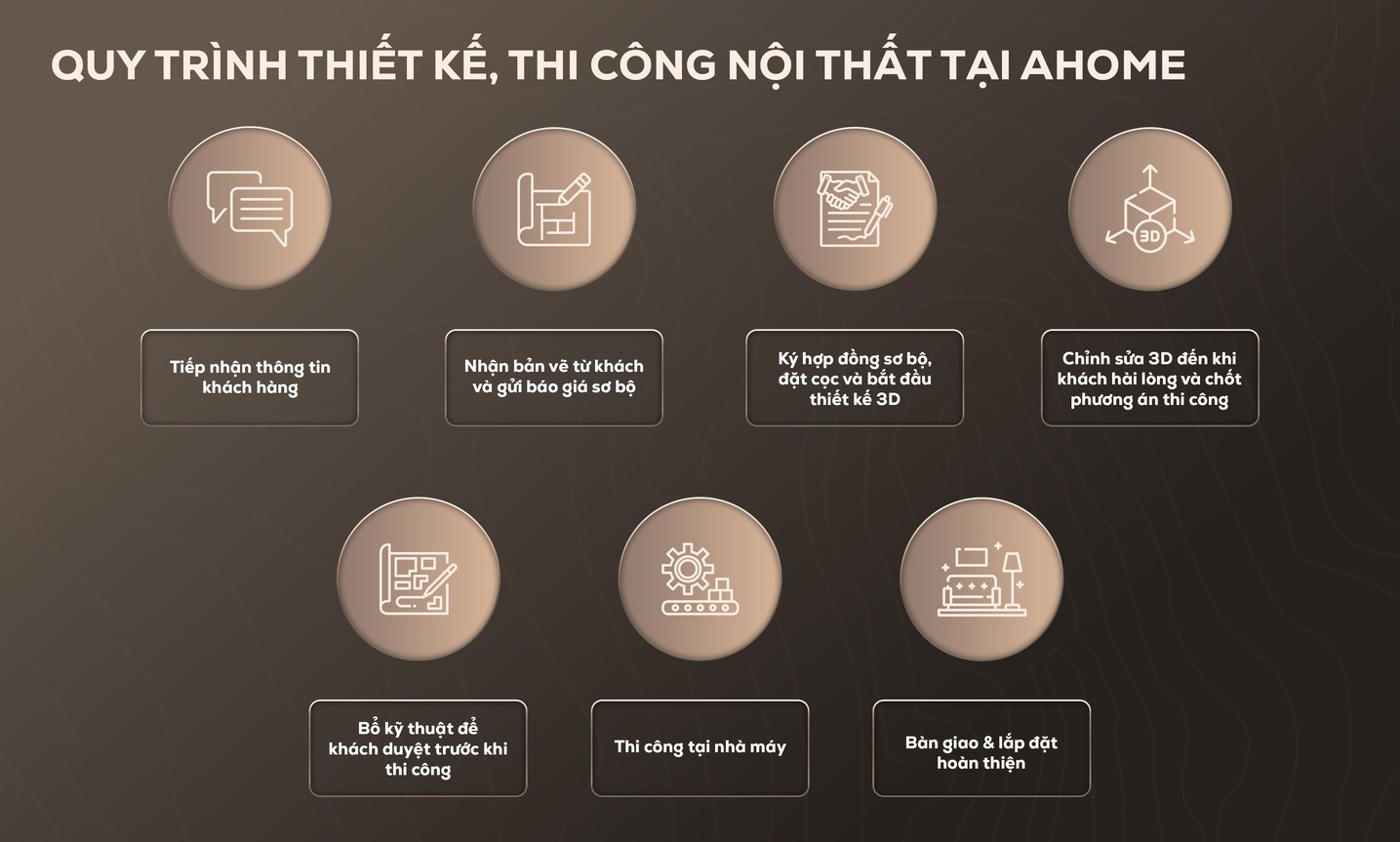 Thiết kế nội thất 